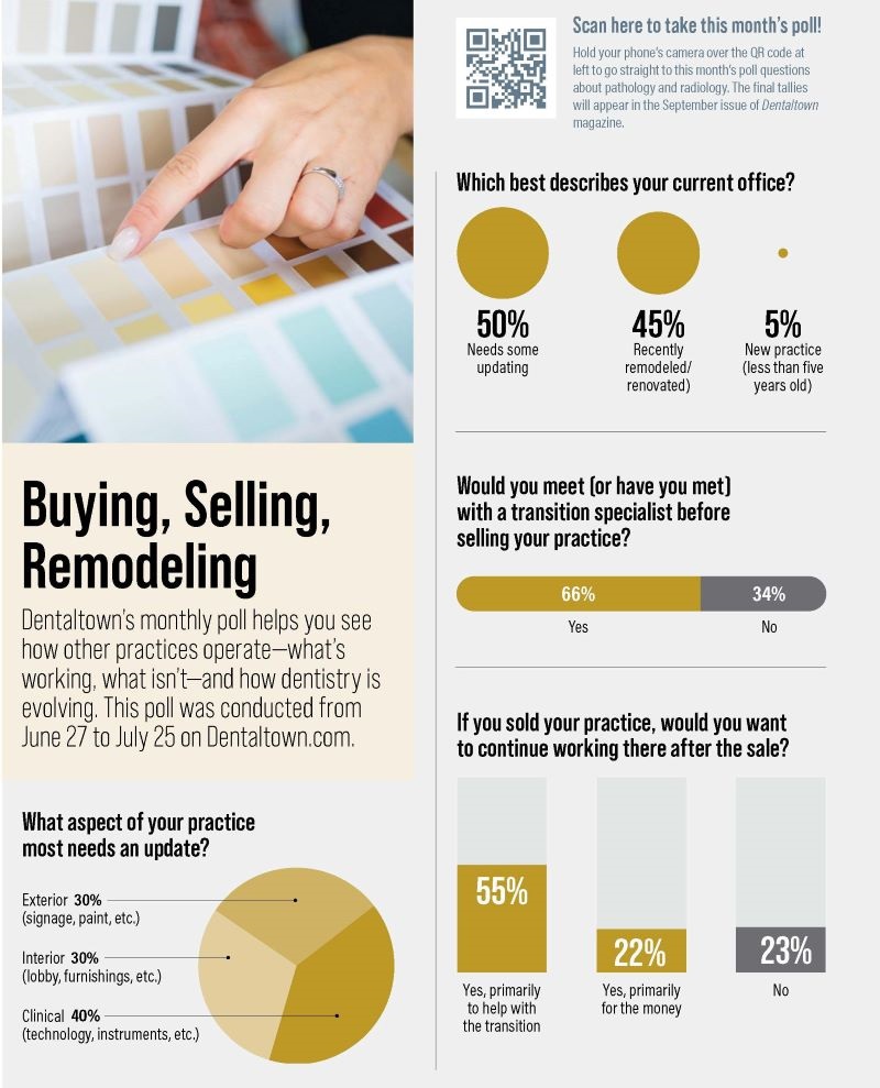 Poll: Buying, Selling, Remodeling